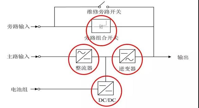 模塊化機房是什么？如何布置？