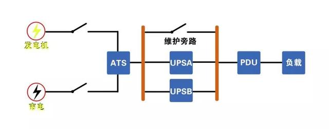 模塊化機房是什么？如何布置？