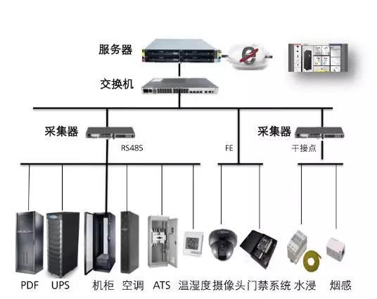 模塊化機房是什么？如何布置？