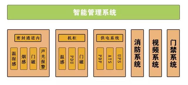 模塊化機房是什么？如何布置？