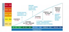 網(wǎng)絡(luò)安全解決方案，真實(shí)存在我們身邊，而且危害甚大