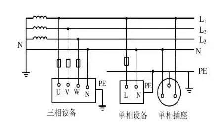 弱電工程中IT系統(tǒng)、TT系統(tǒng)、TN系統(tǒng)分別是什么？各自有什么特點？