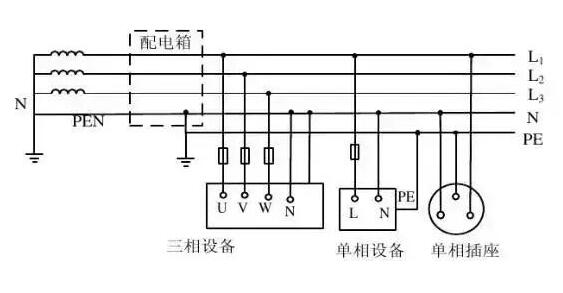 弱電工程中IT系統(tǒng)、TT系統(tǒng)、TN系統(tǒng)分別是什么？各自有什么特點？