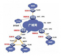 辦公室廣域網絡解決方案，華為代理商加速企業云轉型