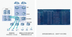 智慧醫院網絡維護簡單化，網絡管理可視化解決方案