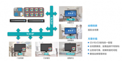 智慧醫療：醫療云桌面解決方案，提升診療服務連續性